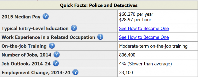 police-officer-salary-woodbridge-ca-job-requirements-become-a-cop